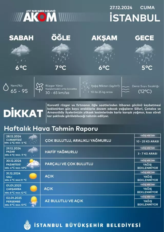 AKOM saat verdi! İstanbul'a kar geliyor