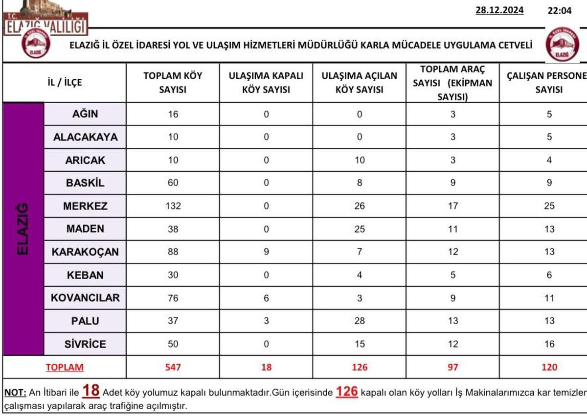 Elazığ\'da Karla Mücadele Devam Ediyor