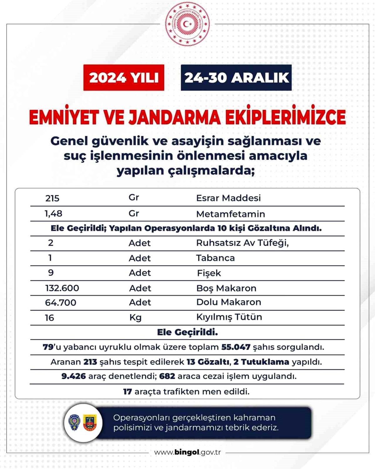 Bingöl\'de Güvenlik Operasyonları: 20 Şüpheli Yakalandı