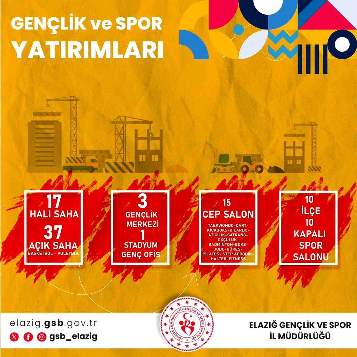 Elazığ GSİM\'in 2024 karnesi