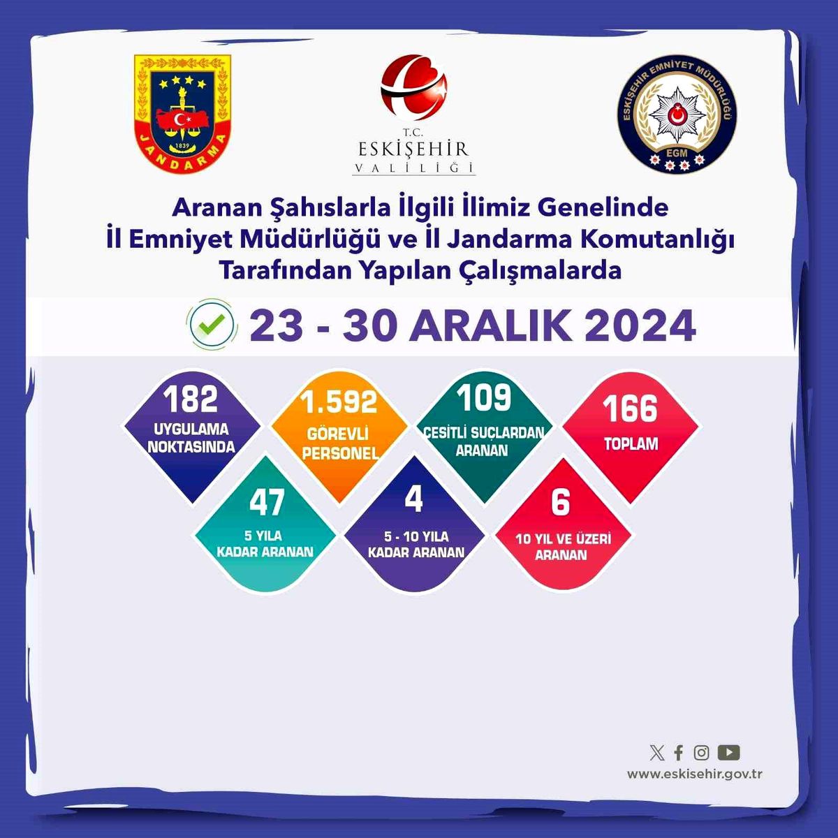 Eskişehir\'de 166 Şahıs Yakalandı