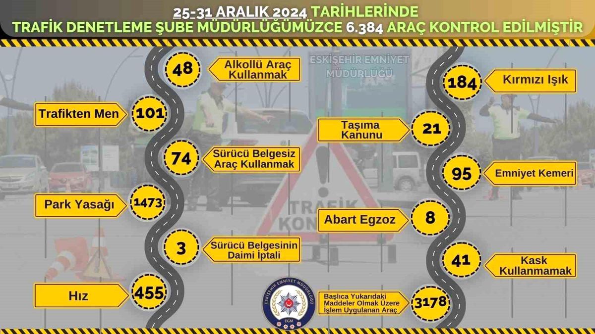 Eskişehir\'de 3 Bin 178 Araç Ceza Yedi