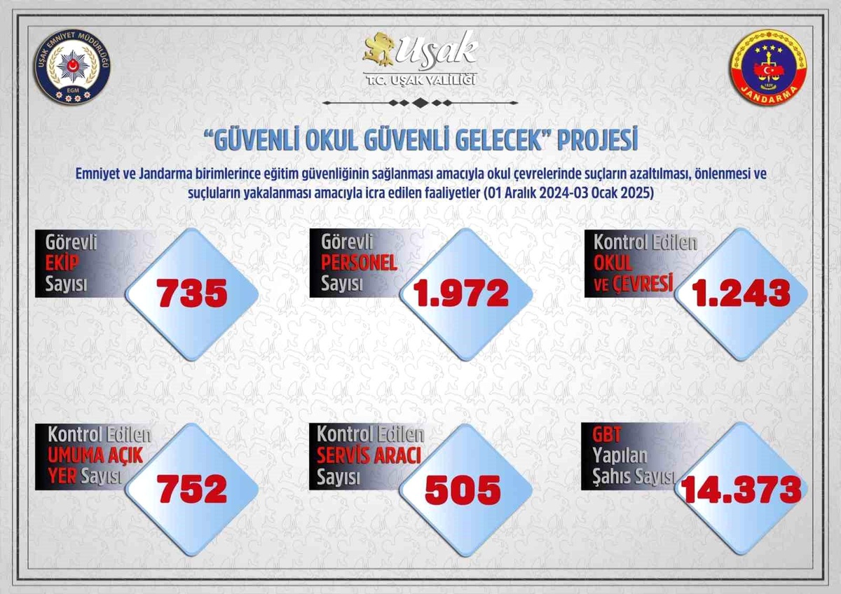 Uşak\'ta Okul Denetimi