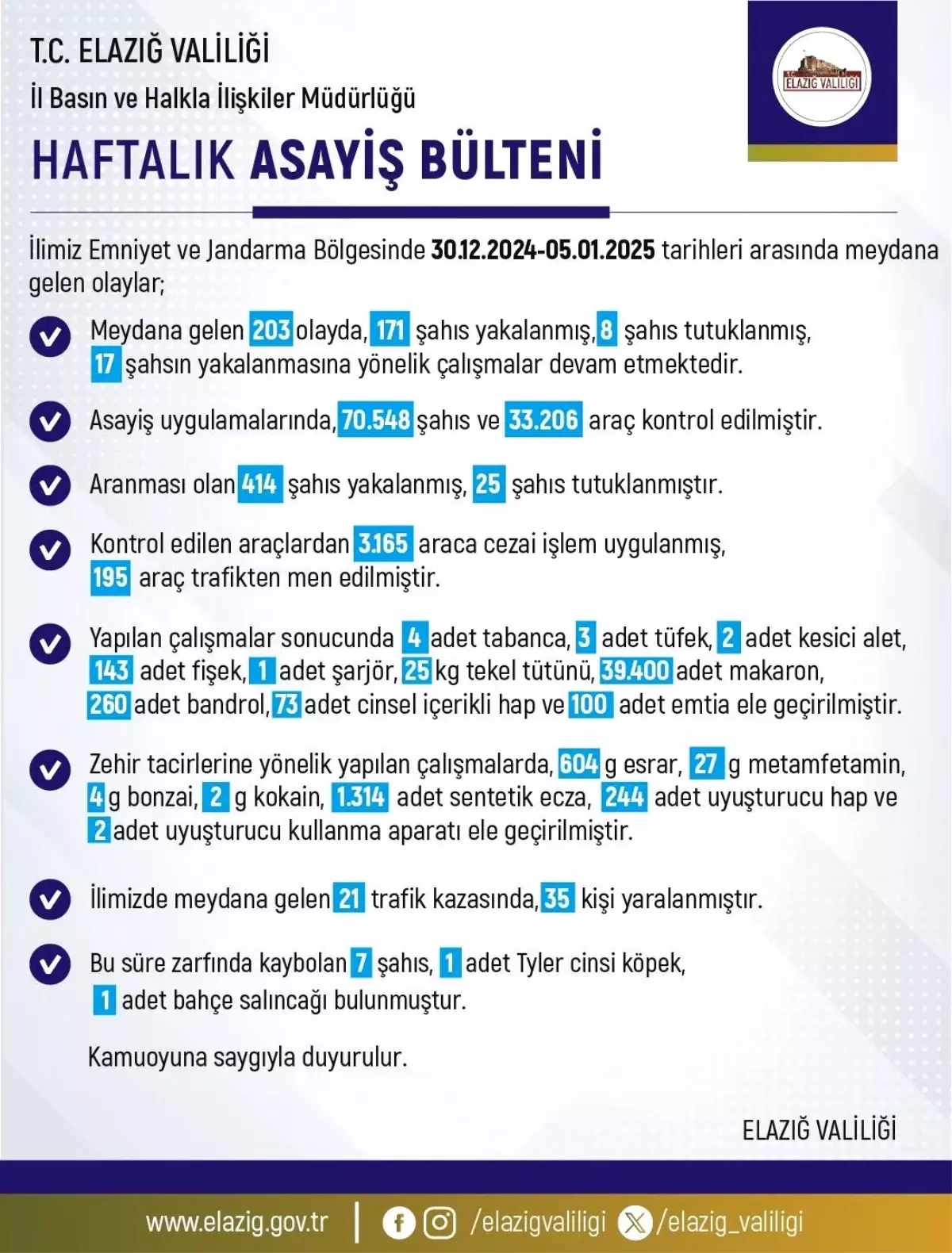 Elazığ\'da Haftalık Asayiş Raporu