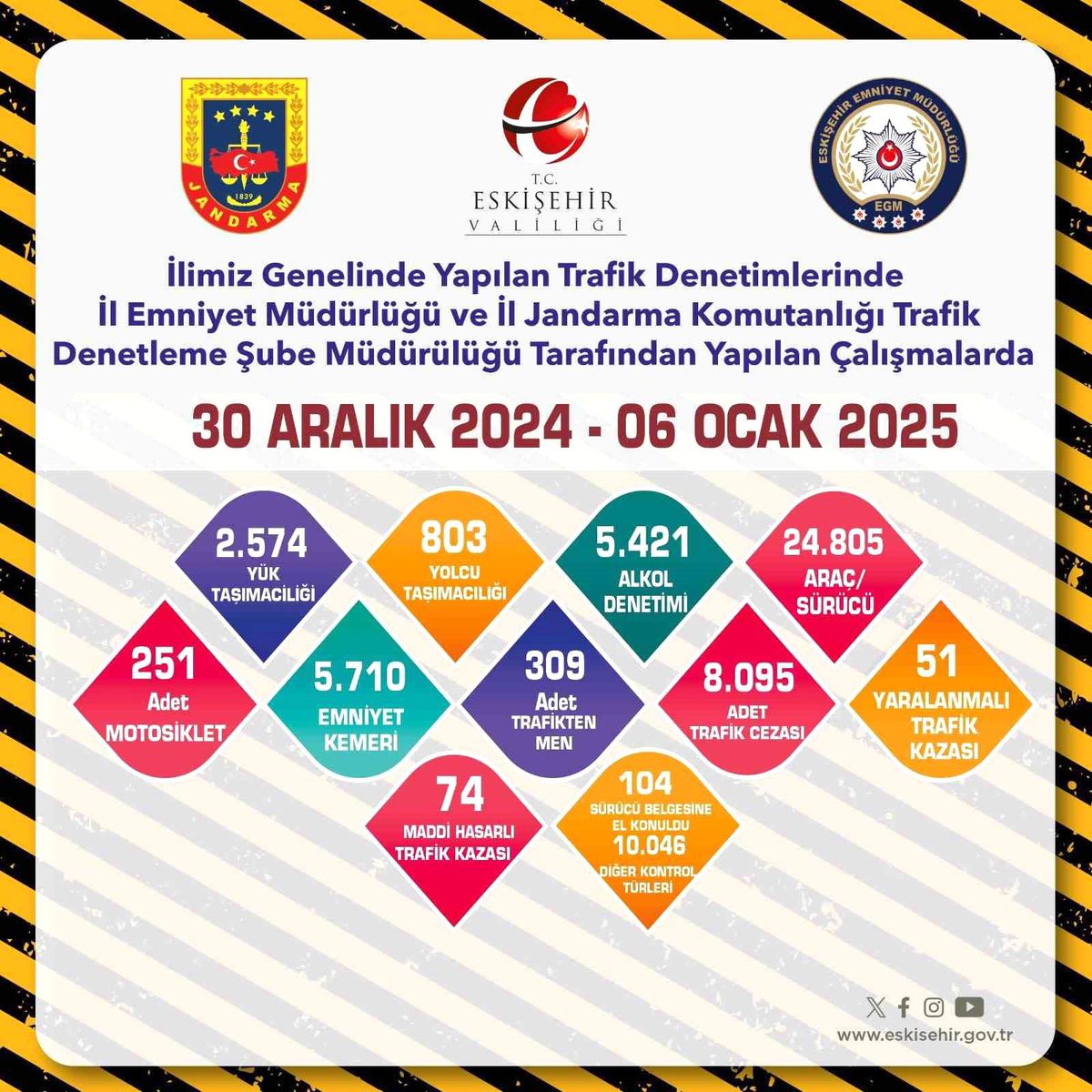 Eskişehir\'de Trafik Denetimi: 8 Bin Ceza