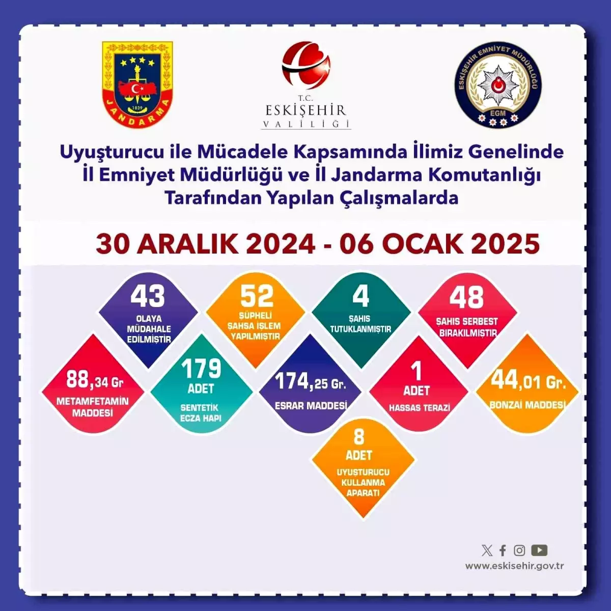 Eskişehir\'de Narkotik Operasyonu