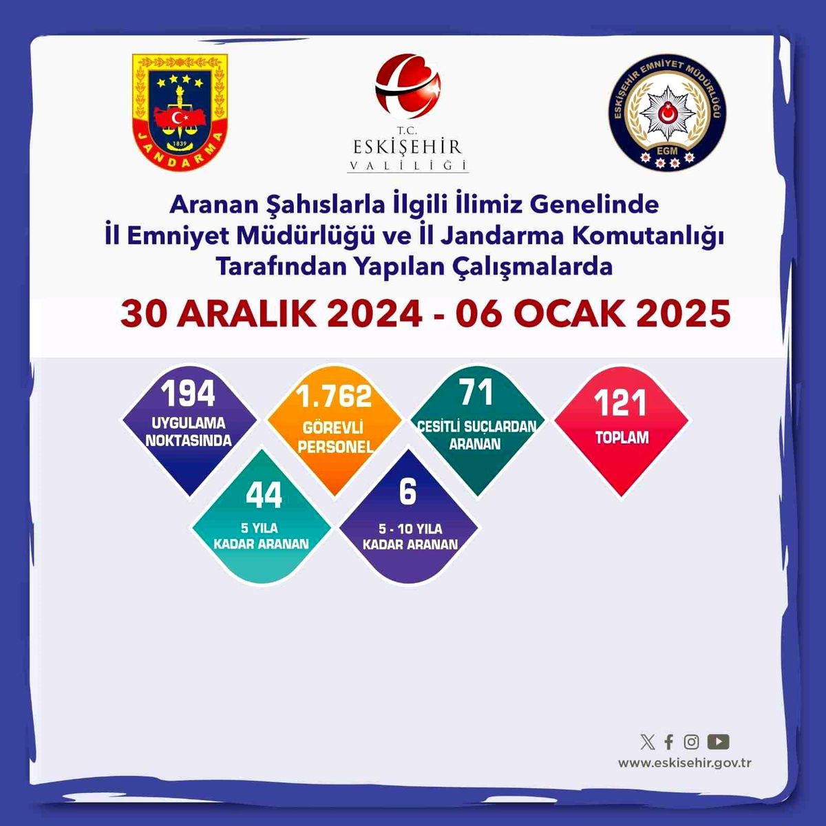 Eskişehir\'de 121 Şüpheli Yakalandı