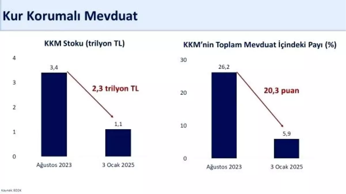 KKM Stoku 72 Haftadır Geriliyor