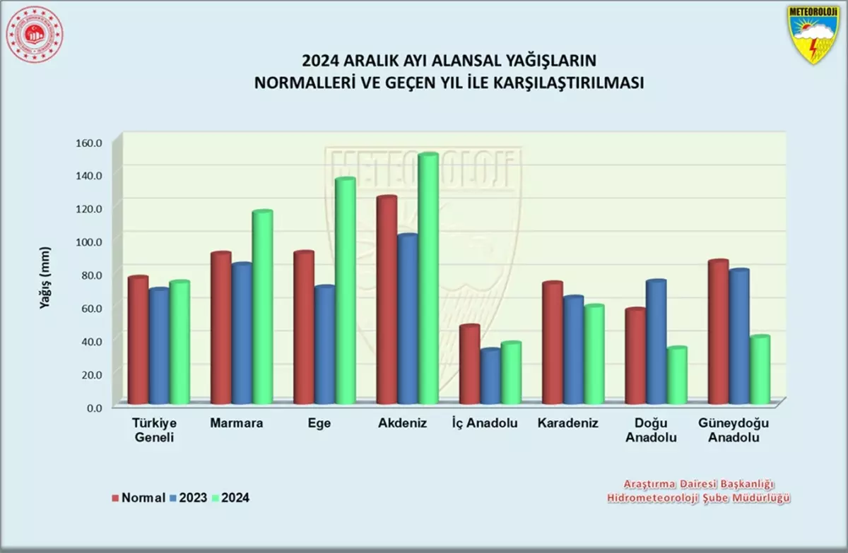 Batı Akdeniz\'de son 15 yılın yağış rekoru