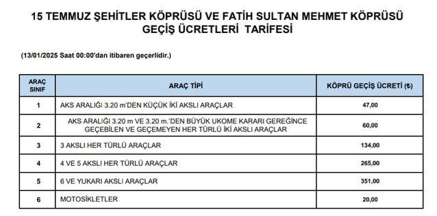 Karayolları Genel Müdürlüğü açıkladı! Köprü ve otoyol ücretlerine zam