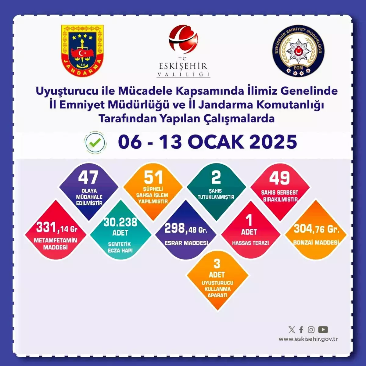 Eskişehir\'de Uyuşturucu Operasyonu