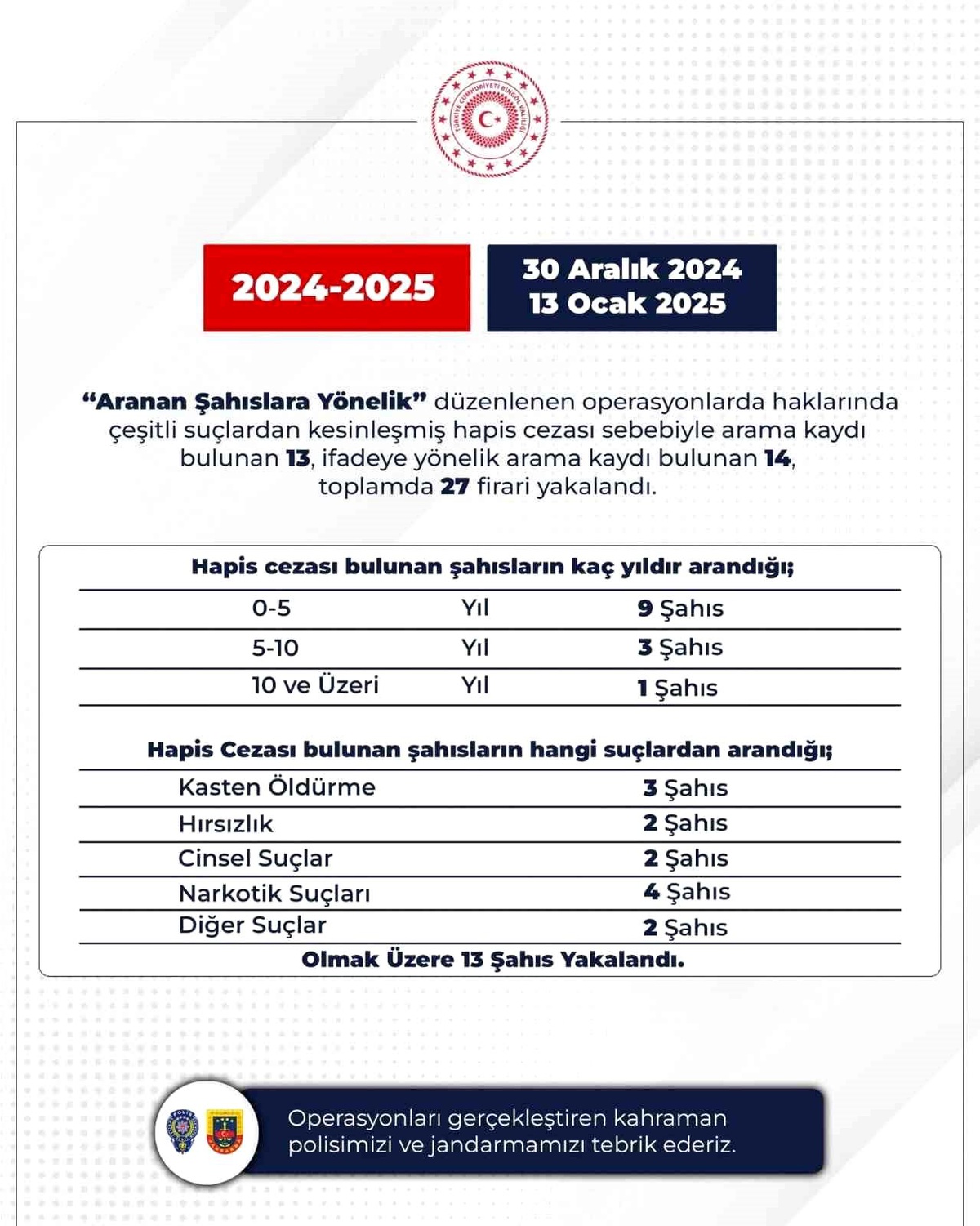 Bingöl\'de 27 Aranan Şahıs Yakalandı