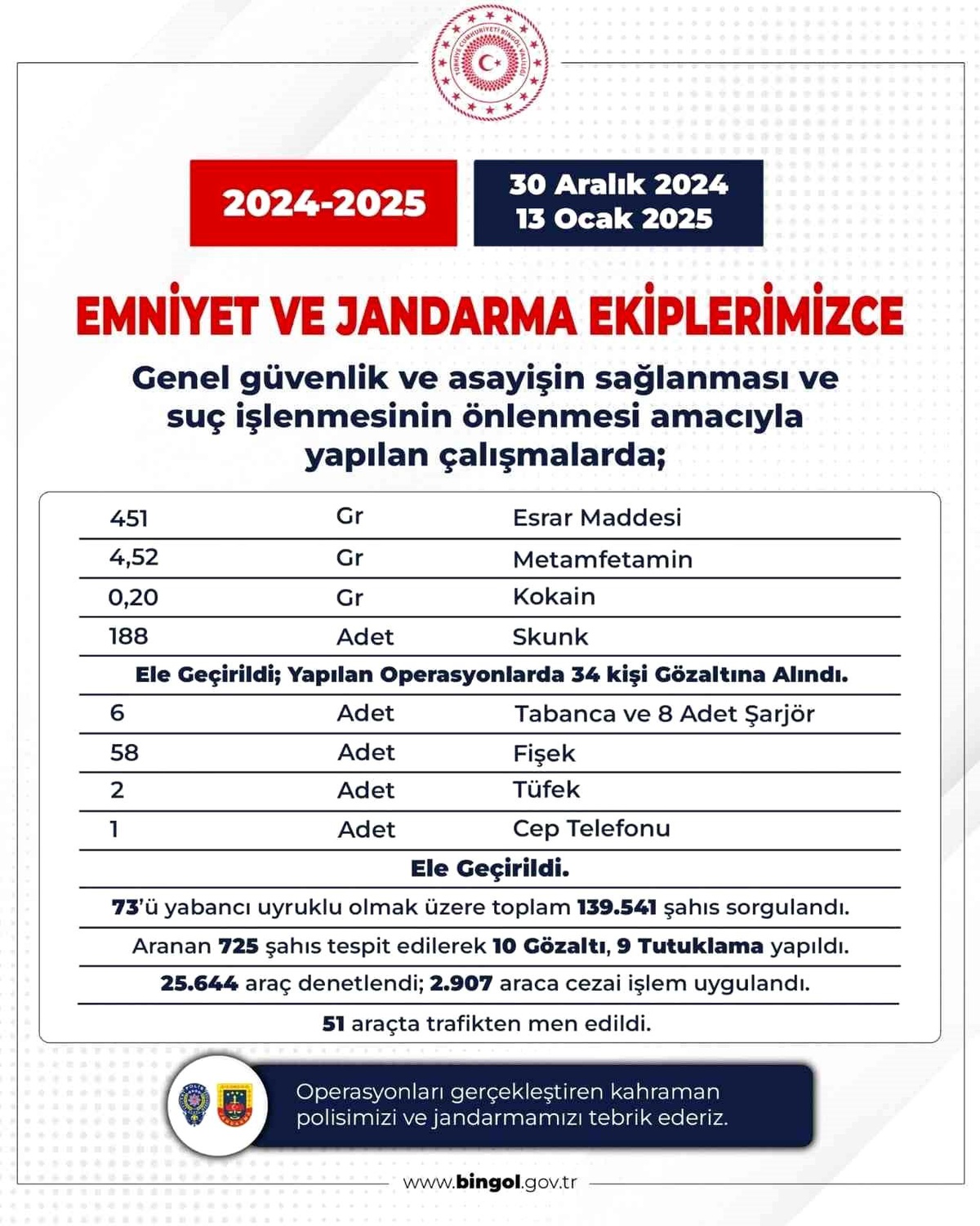 Bingöl\'de Uyuşturucu Operasyonları: 34 Gözaltı