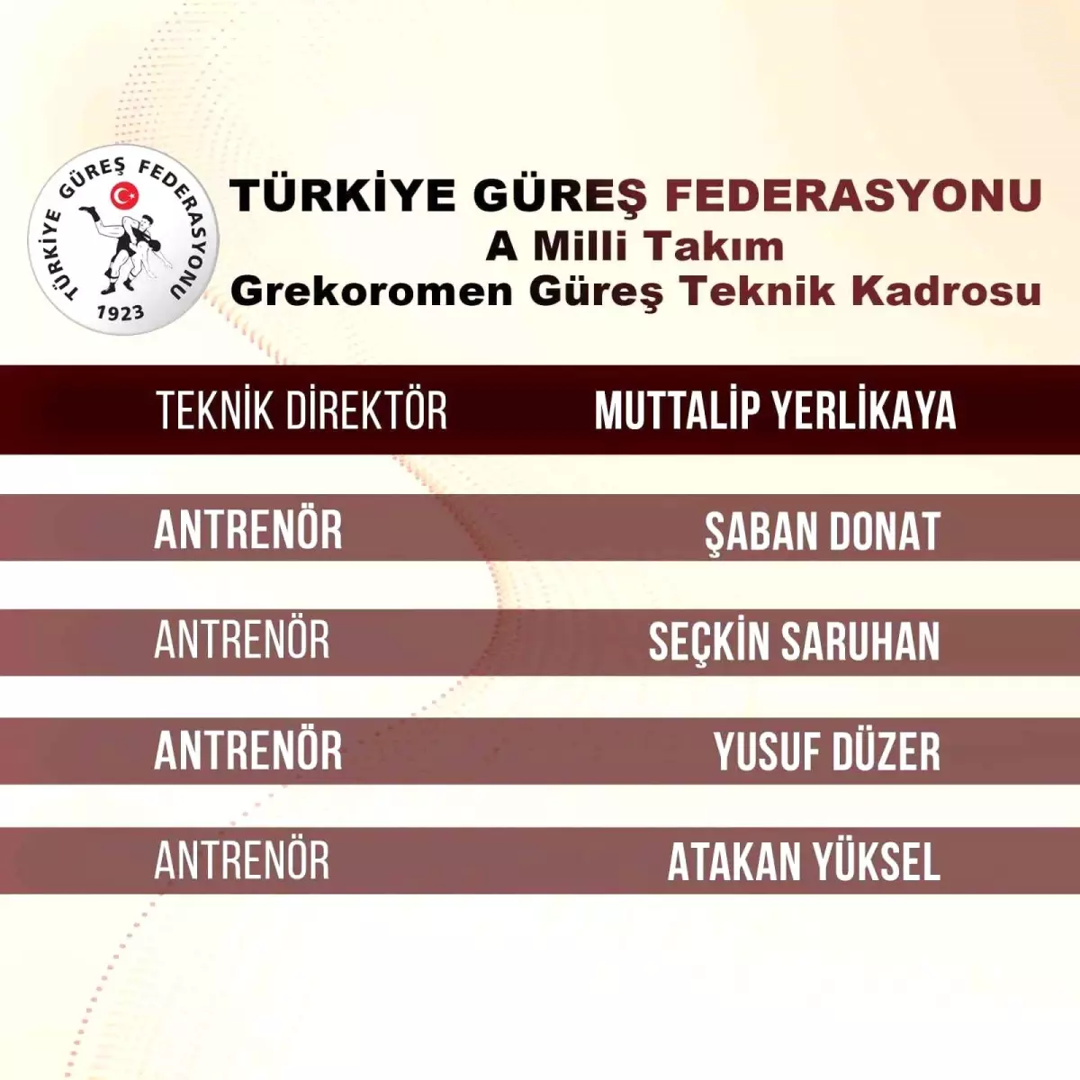 A Milli Takım Grekoromen Güreş Kadrosu Belirlendi