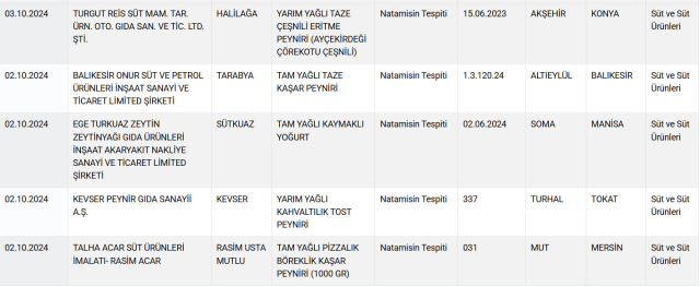 Bakanlık Uyardı: Bu Peynirler Sağlığı Tehlikeye Atıyor