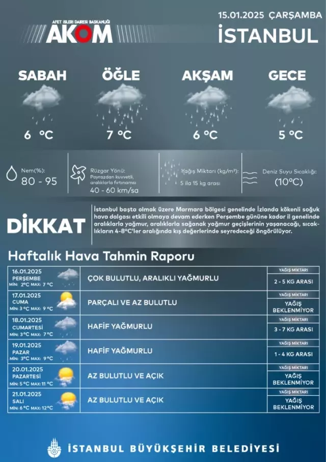 İstanbul için peş peşe uyarılar! İzlanda soğuğu geliyor