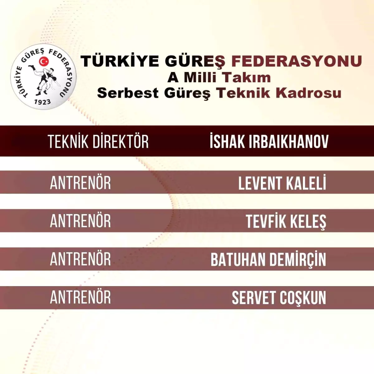 A Milli Güreş Takımı\'nın Teknik Kadrosu Açıklandı
