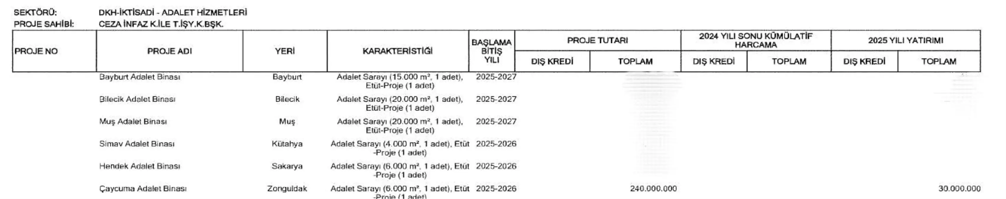 Çaycuma\'ya Yeni Adliye Binası Müjdesi