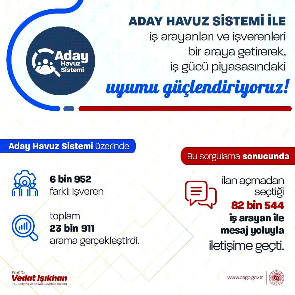 Aday Havuz Sistemi ile İş İstihdamı Artıyor