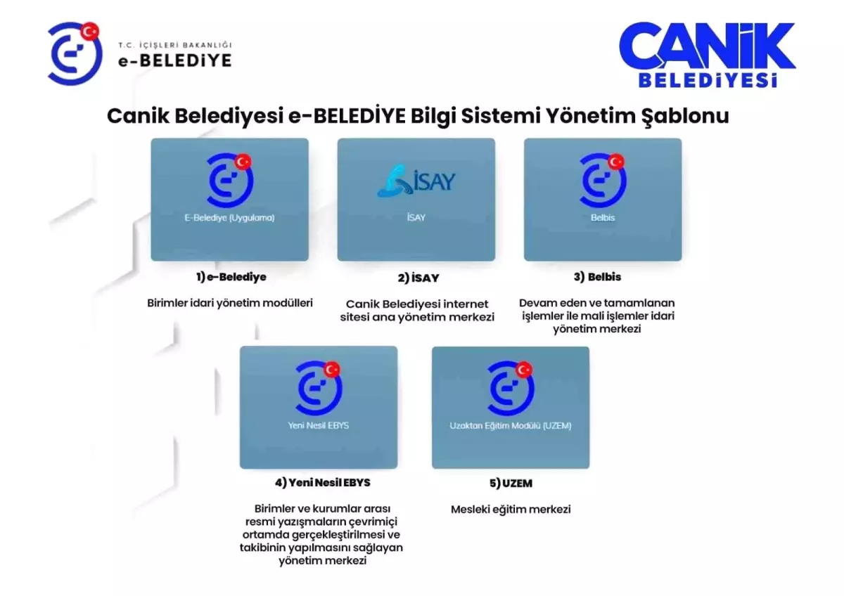 Canik Belediyesi\'nden e-Belediye ile 10 Milyon TL Tasarruf