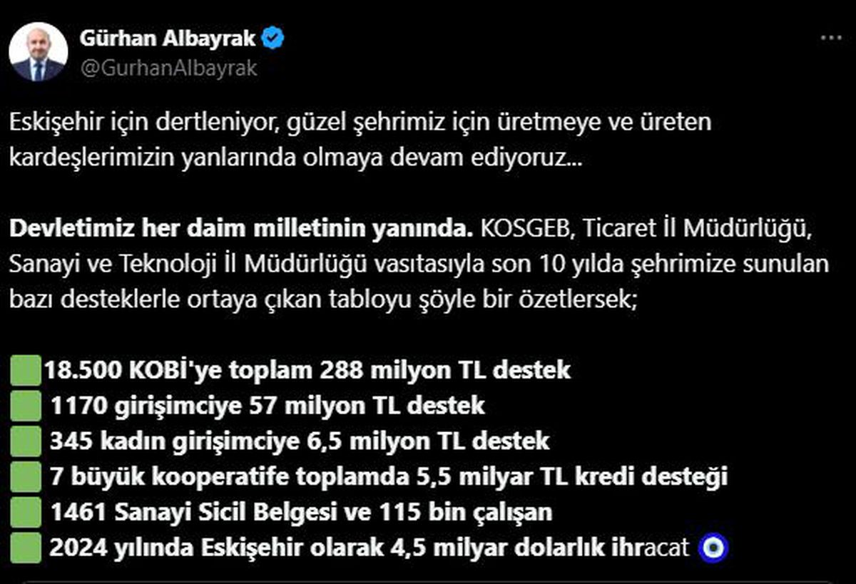 Eskişehir İhracatı 4,5 Milyar Dolar