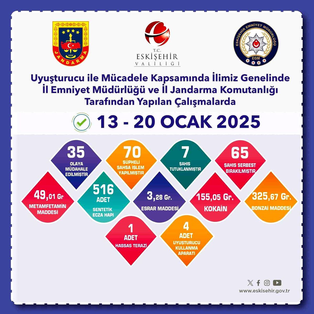 Eskişehir\'de 35 Uyuşturucu Operasyonu