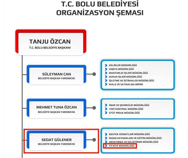 Otel yangının ardından Bolu Belediyesi'nin internet sitesine erişilemiyor