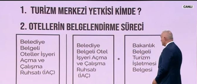 Kültür ve Turizm Bakanı Ersoy: Yangın yeterlilik belgesini itfaiye dışında hiçbir kurum veremez