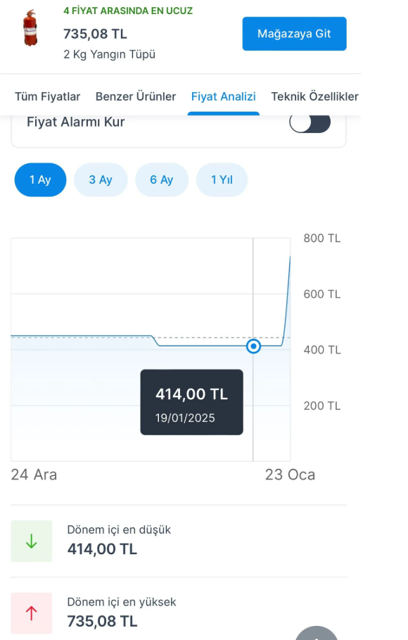 Kartalkaya'daki otel yangını faciasının ardından yangın tüpünün fiyatı fırladı