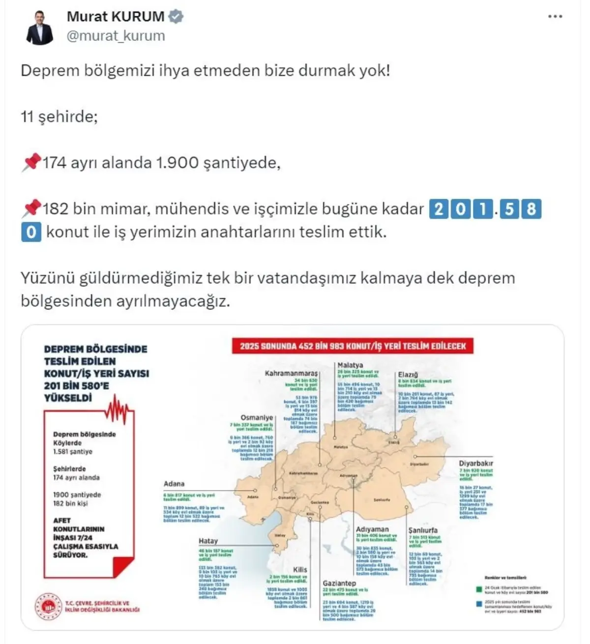 Deprem Bölgesindeki Konut İhtiyacı Karşılandı