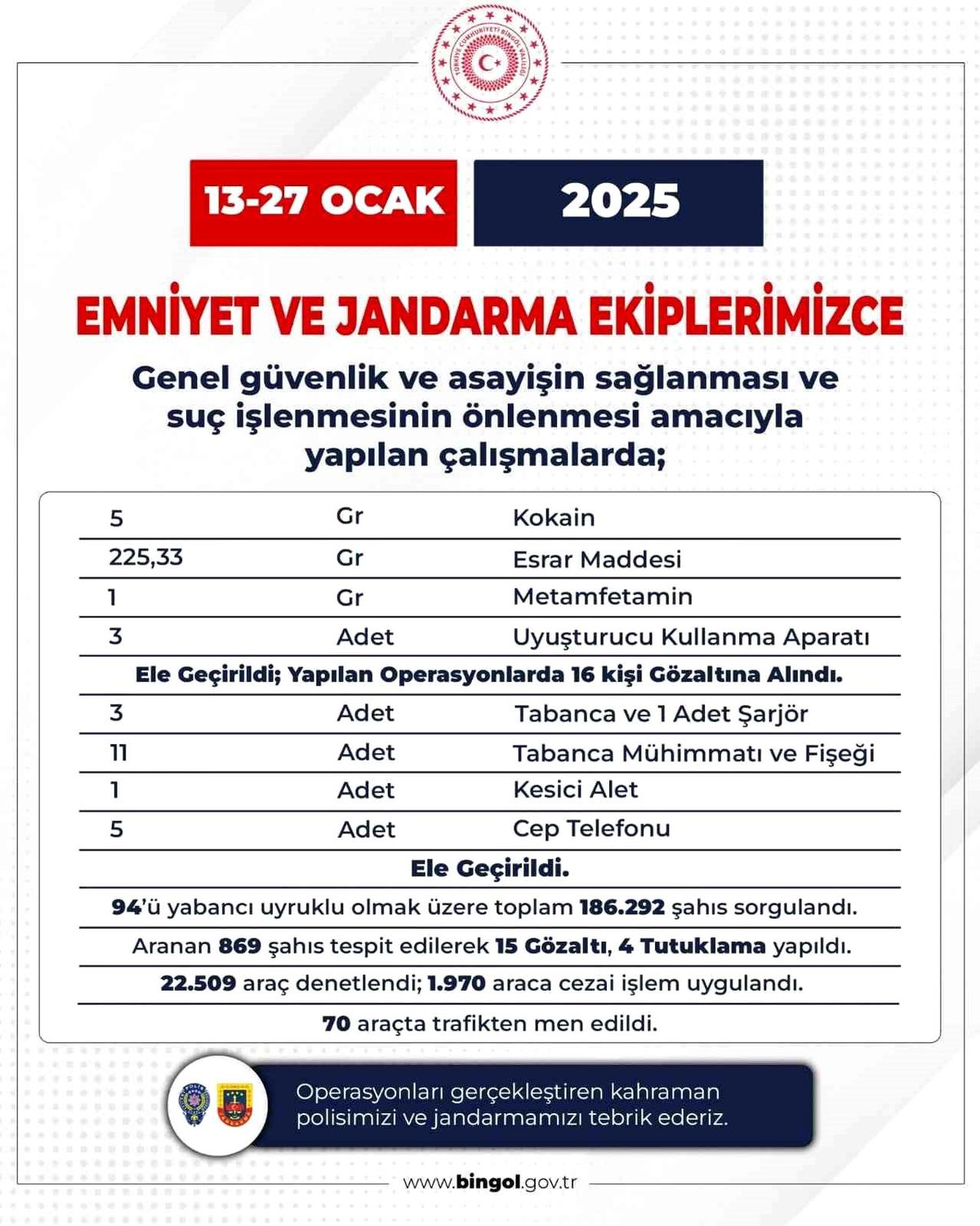 Bingöl\'de 60 Aranan Şahıs Yakalandı