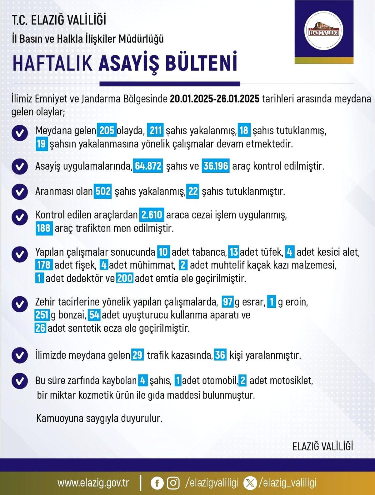 Elazığ\'da Haftalık Asayiş Raporu