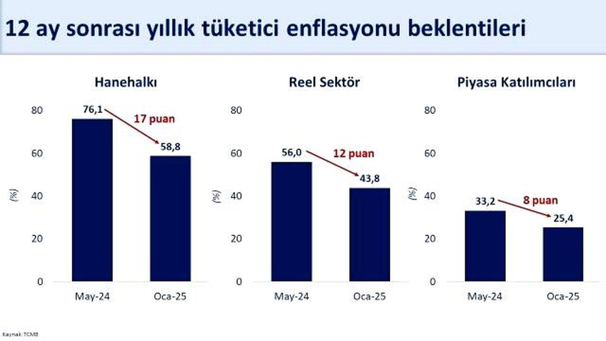 Bakan Şimşek\'ten Enflasyon Açıklaması
