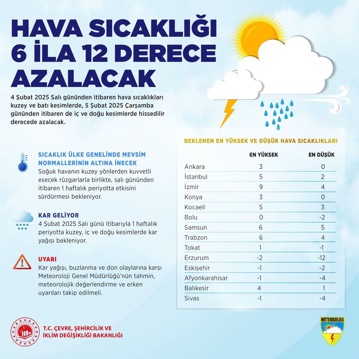 Hava Sıcaklıkları 6-12 Derece Düşecek, Kar Yağışı Bekleniyor