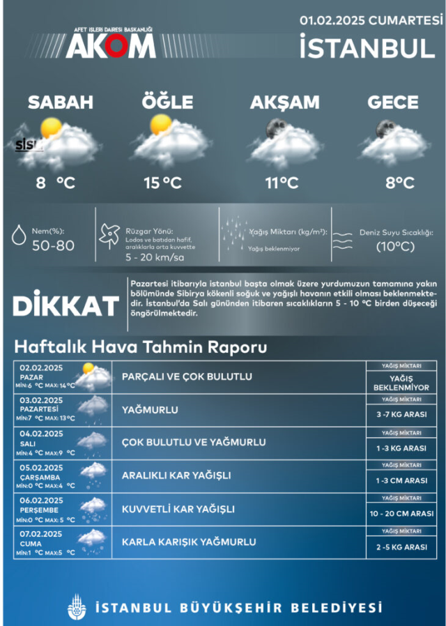 Marmara kar yağışı başladı, Meteoroloji 19 ili daha beyaz örtü için uyardı