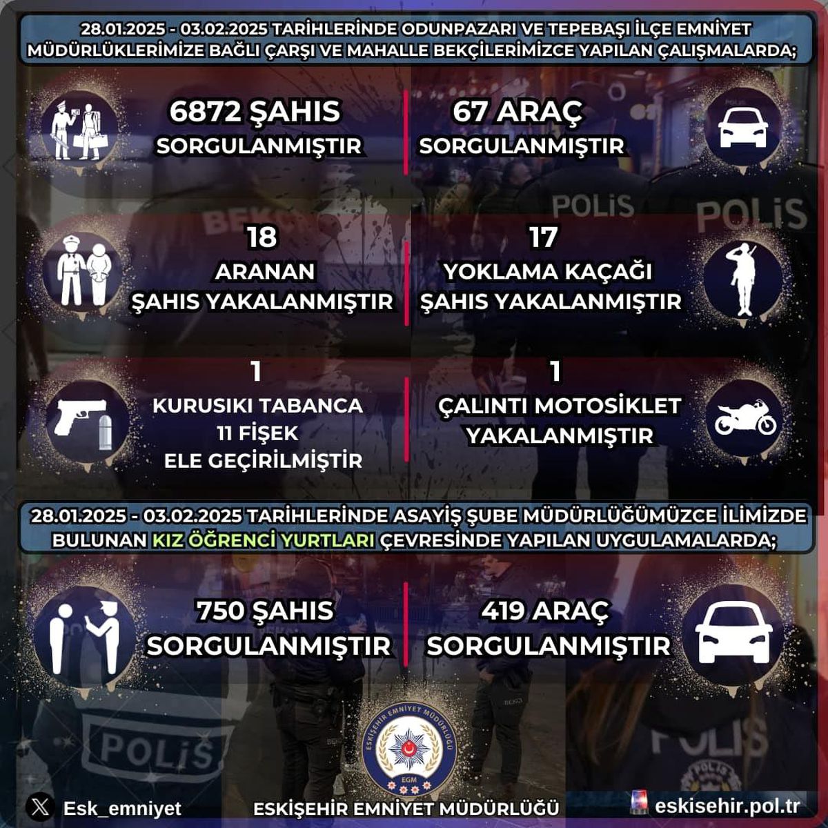 Eskişehir\'de Bekçi Sorgulamaları
