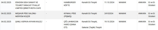 Bu markalardan uzak durun! Vatandaşa sucuk yerine tavuk kafası, köfte yerine kalp yedirmişler