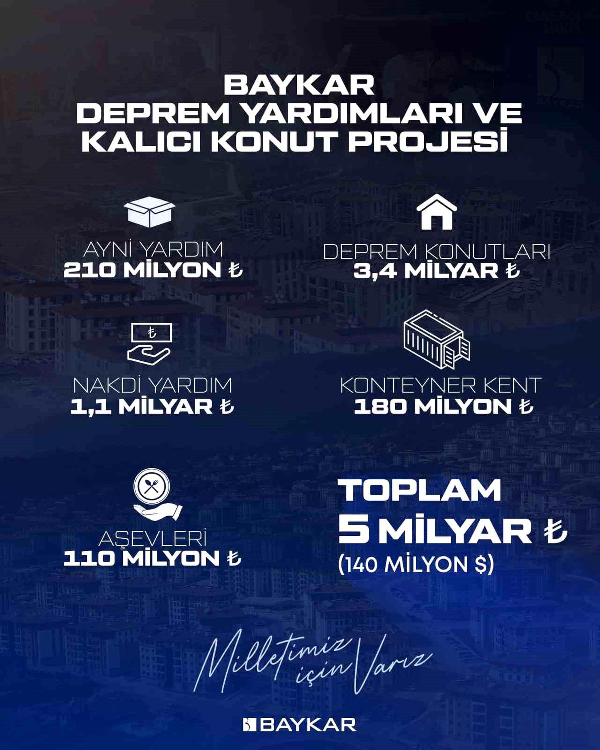 Baykar\'dan Depremzedelere 5 Milyar Liralık Destek