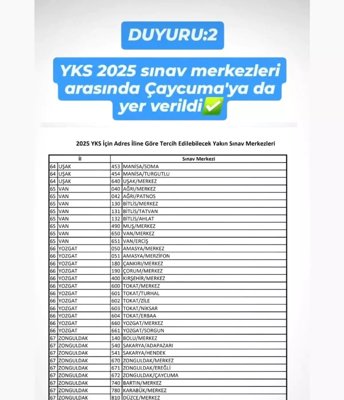 Çaycuma, YKS Sınav Merkezi Oldu