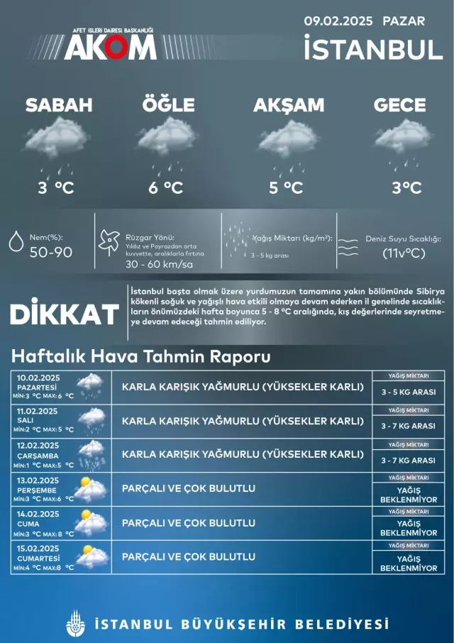 Meteoroloji ve AKOM'dan peş peşe uyarı! İstanbul'a kar yeniden geliyor