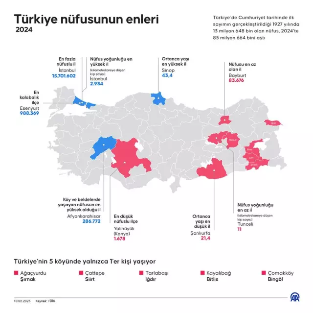 Bu 5 köyde yalnızca 1'er kişi yaşıyor!