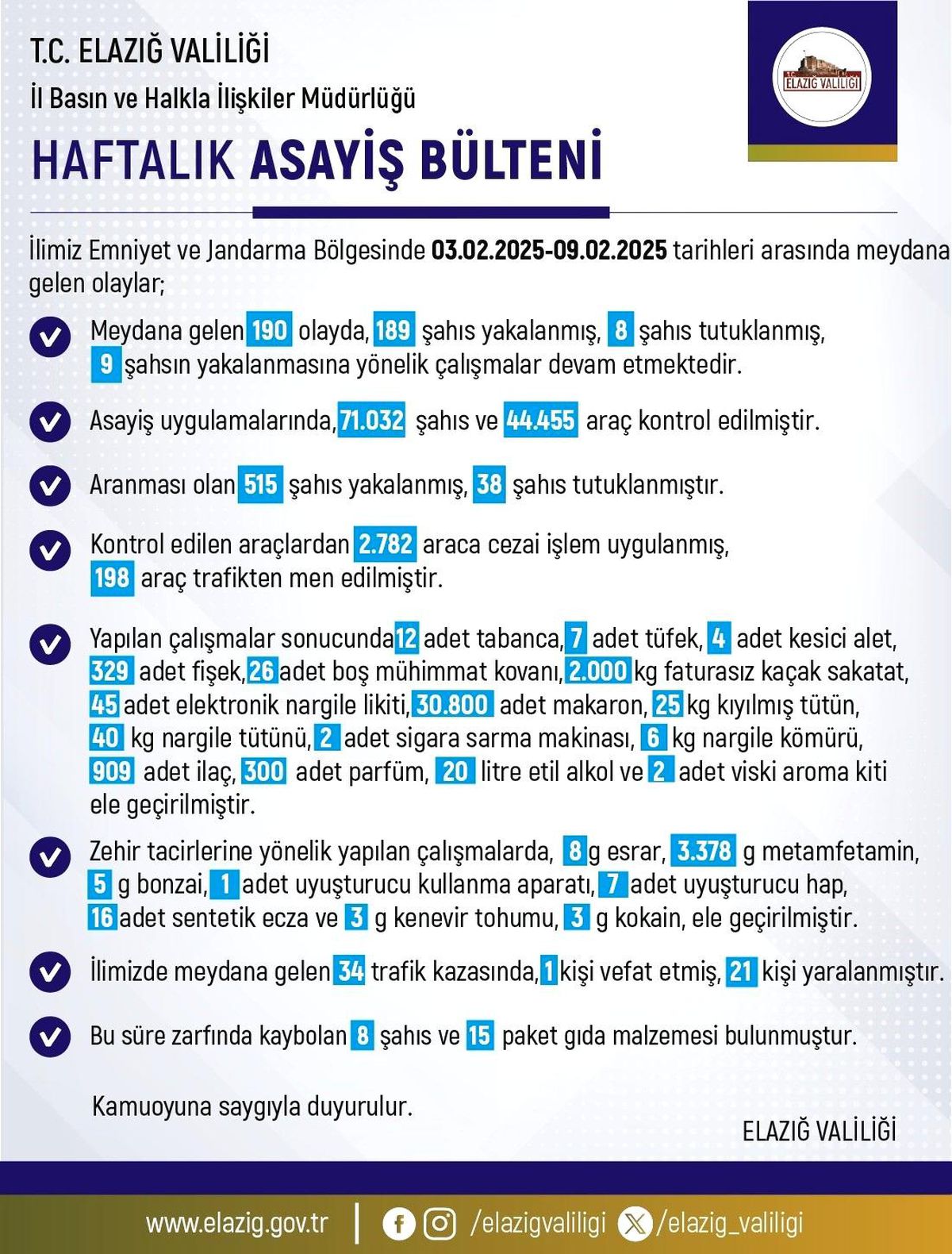 Elazığ\'da 190 Olay, 8 Tutuklama
