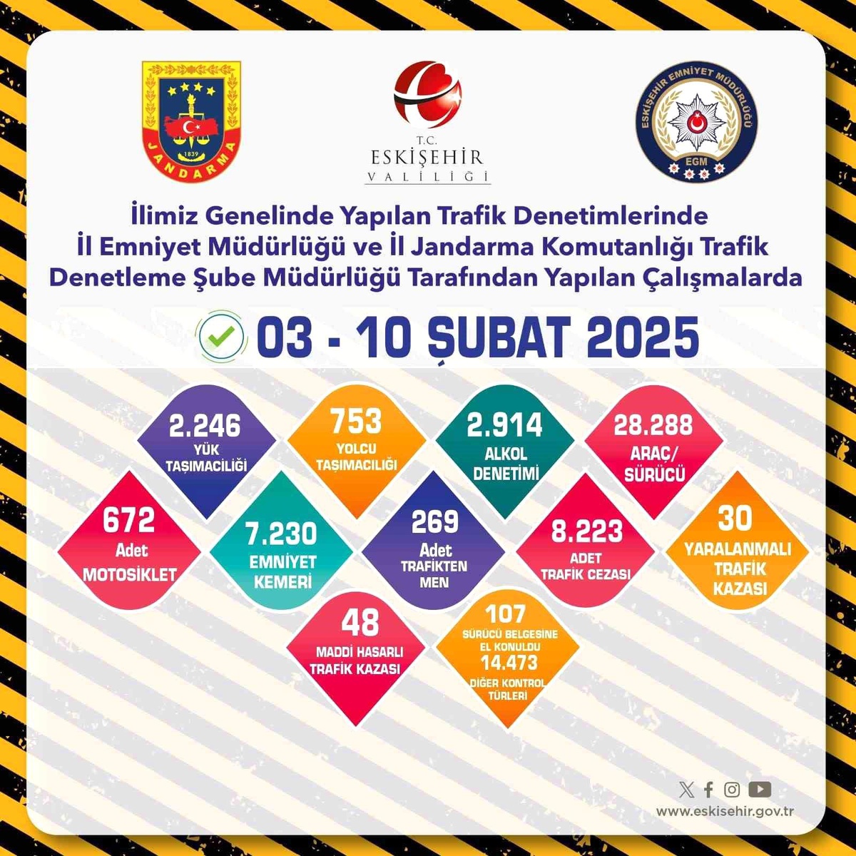Eskişehir\'de Trafik Denetimleri