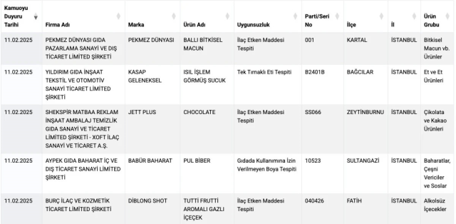 Bakanlık listeyi yeniledi! İşte sucuğa at ve eşek eti karıştıran firmalar