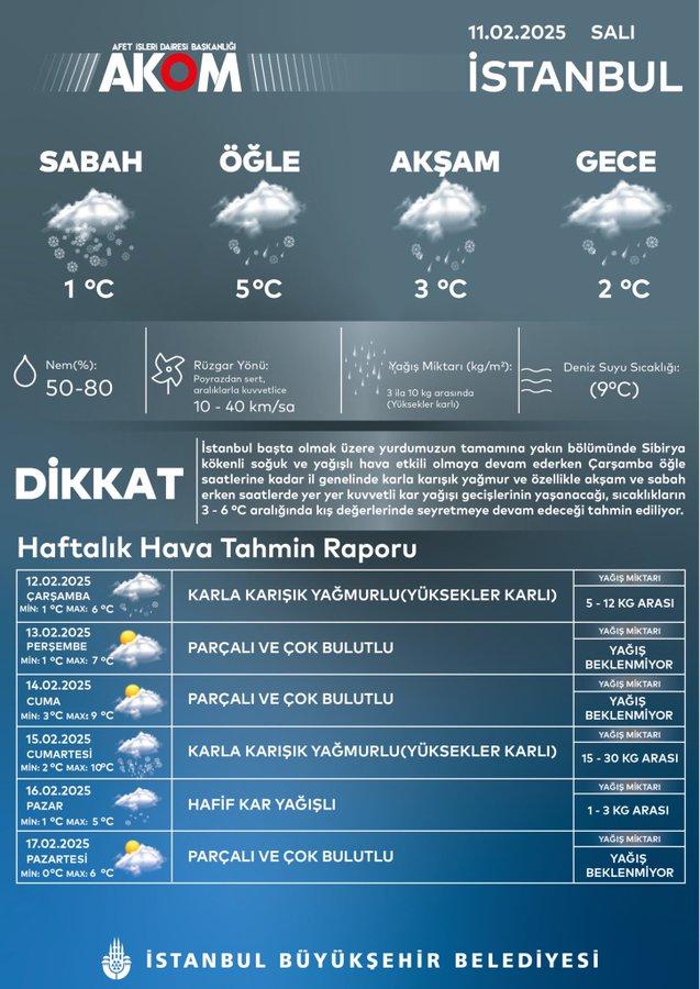 İstanbul'a çifte kar uyarısı! 4 ilçe beyaza büründü