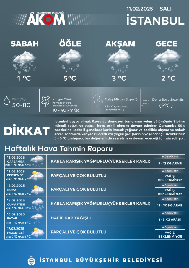 İstanbul kara teslim! Yağış etkisini artırdı, AKOM'dan yeni uyarı geldi