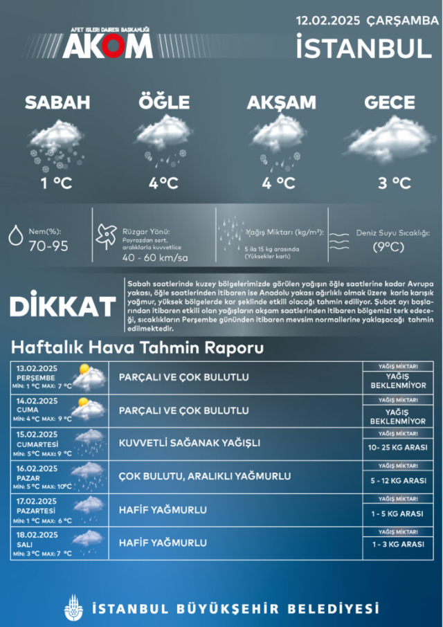 Marmara Bölgesi'nde Kuvvetli Kar Yağışı Bekleniyor