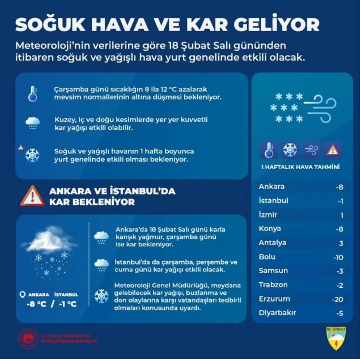 Türkiye\'de Soğuk ve Yağışlı Hava Etkili Olacak