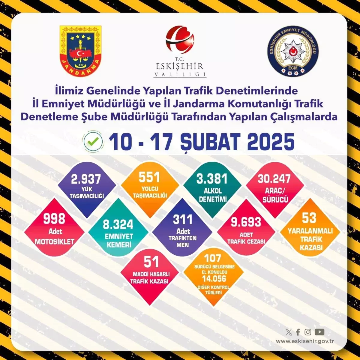 Eskişehir\'de Trafik Denetimleri: 9 Bin Ceza