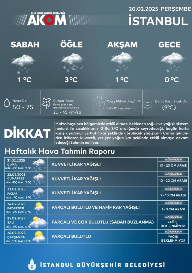 Meteoroloji'den İstanbul için kritik uyarı: Okullar yarın da kapalı olmalı